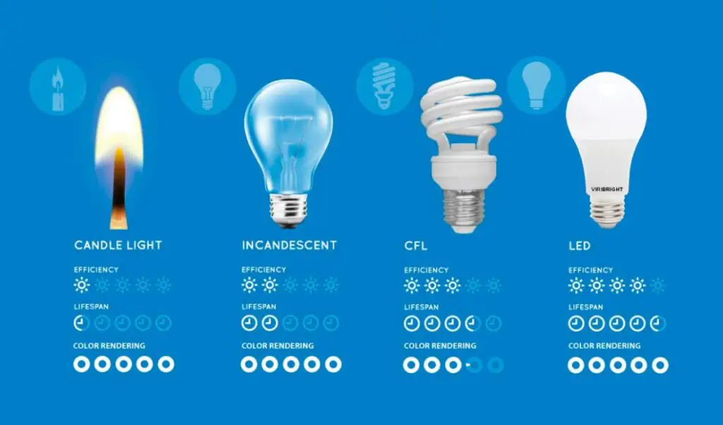 Do Fluorescent Lights Give Off Heat Full Answers 2023